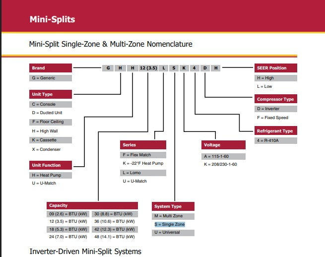 GHH36(10.6)LSK4DH OEM Gibson Nortek Ductless Mini Split High Wall Unit